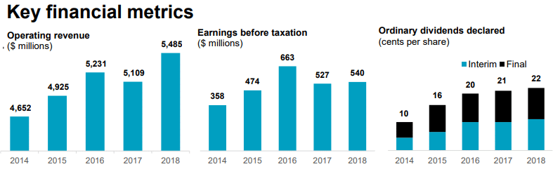 HEADWINDS READY TO GO AGAINST THE ODDS visual data 3