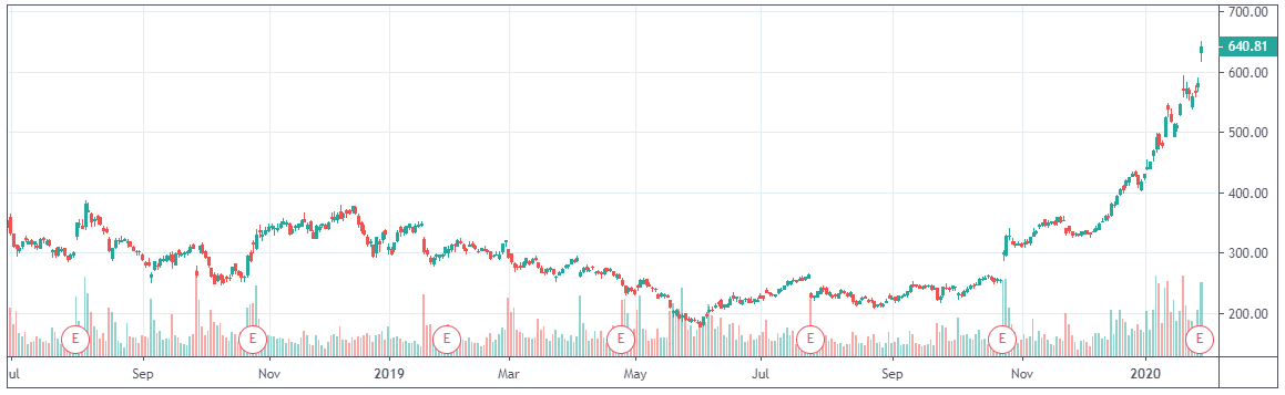 Firing on All Cylinders - BlackBull Research